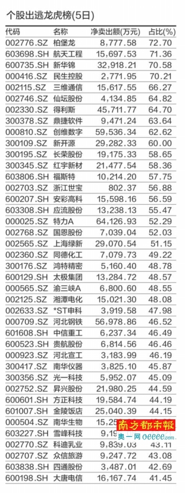 中金所四大狠招遏制期指投机 市场流动性堪忧