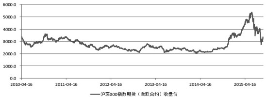 期指缺乏持续大幅上冲条件_期市要闻