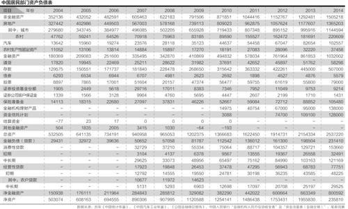 居民负债总额占GDP_负债累累图片(3)