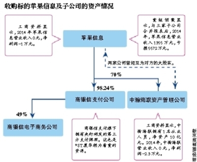 *ST厦华两次重大资产重组失败 收购案迷雾重重