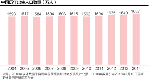 我的人口测算_我的世界图片