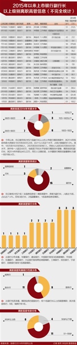 9月M2增速13.1%