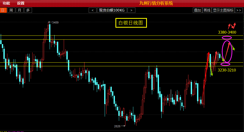 向佐中：10月20号贵金属分析及操作建议