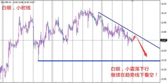 孙本伟：黄金震荡下行，调整幅度只会不断加深！