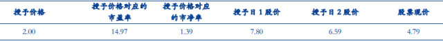 在新三板