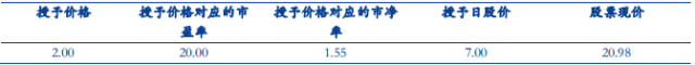 在新三板