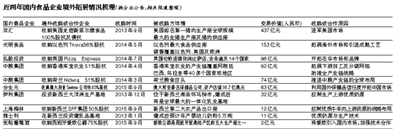 解码食品业出海：品牌输出落后于资本输出