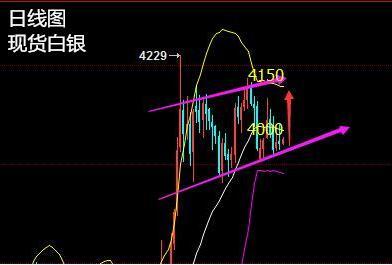 徐鸿阳:美联储加息无望 黄金白银酝酿暴涨前奏