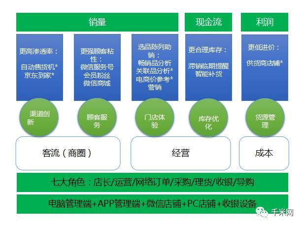 门店商品运营管理,店铺商品运营