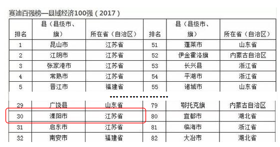 山东省2017年县域经济总量_山东省地图(3)