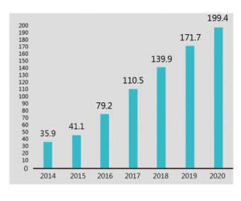 2020年中国有多少人口_2020年中国口罩行业现状及市场消费趋势调研分析(2)