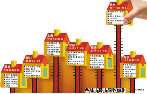 香港今起暂停房地产投资移民 各城市争出限购令