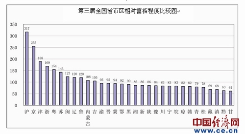 全国相对富裕地区排行出炉:广东东莞居首