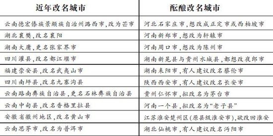 中国多地酝酿改名 河南新郑欲改为轩辕市(图)