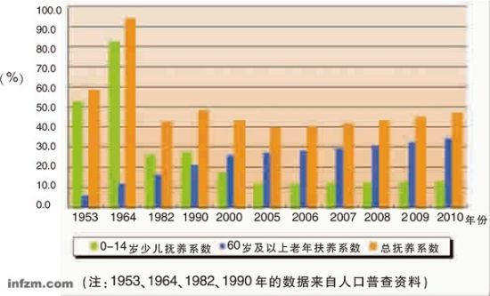 中国历年人口数_历年中国人口总量一直在13亿的基础上猛增-2018年出生人口不足(3)