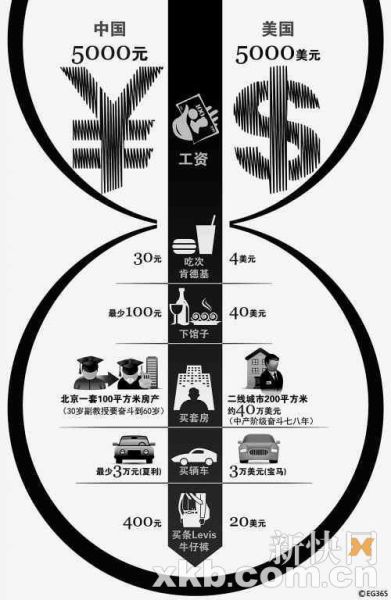 中国物价比美国贵 专家称此说法是以偏概全