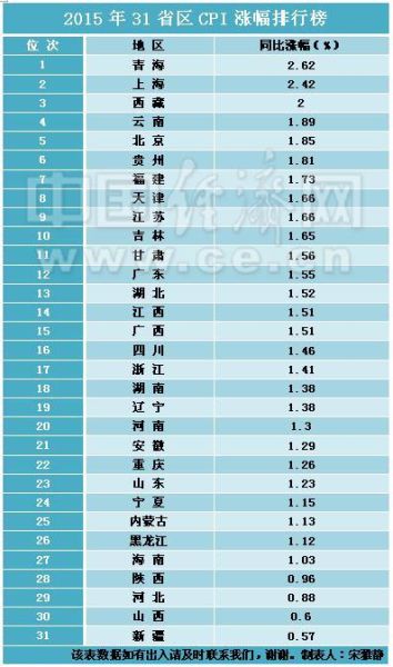 省区 人口 排行榜_江西各县人口和面积排行榜,2015版新鲜出炉的哦