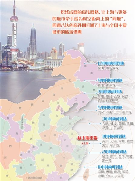 旅游出行 “高铁都市圈”。 公交化开行方便民众旅游出行 “高铁都市圈”铺绘上海旅游新格局