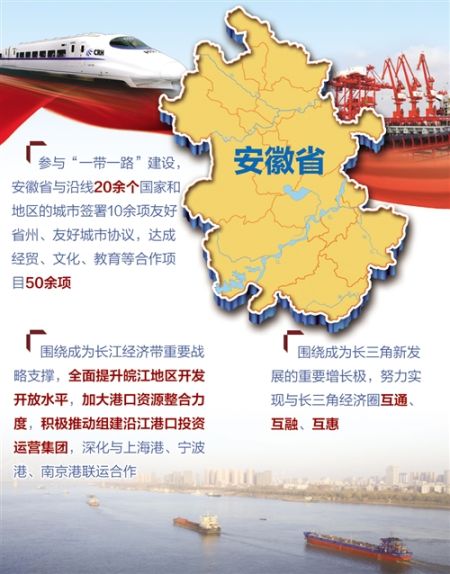 安徽省明确“四高”努力方向 安徽省明确“四高”努力方向 打造内陆开放新高地