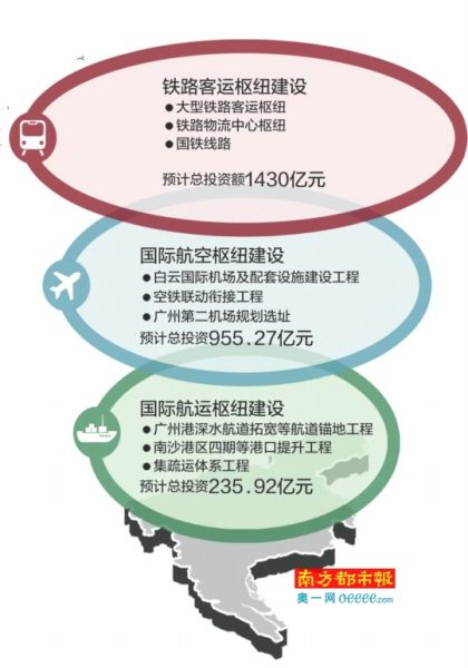 广州城建示意图 南沙新区半小时到珠三角?广州城建还有这些大动作