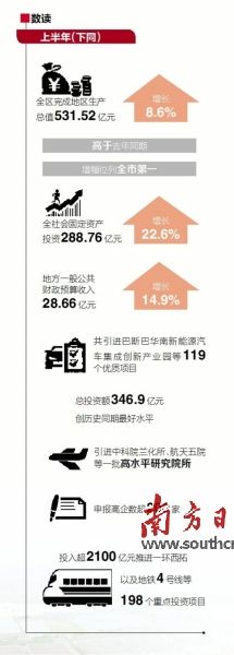 数读,示意图 融入粤港澳大湾区 三水如何“借船出海”