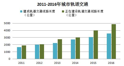 直辖市人口数标准_...增多 挤六大 直辖市 桃园迁入最多(3)