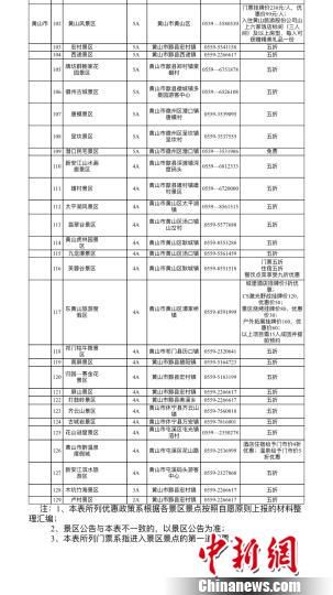 24日,2017安徽旅游“金9惠乐周”主题营销活动正式启动。 吴兰 摄 安徽启动金9惠乐周 部分省市居民99元游黄山