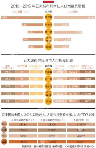 大城县常住人口有多少