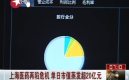 ��Ƶ���Ϻ�ҽҩ����Σ��������ֵ������20��Ԫ