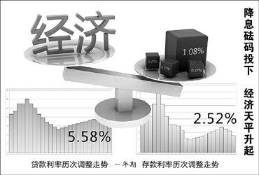 gdp为什么每年都高不会低_人均gdp每年的图(3)