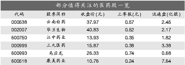 天坛生物涨停 引领医药板块新升浪_国内财经