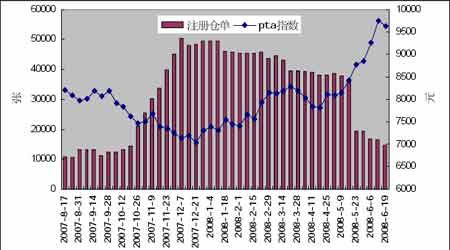 PTA��λ���������µ��ռ䲻��