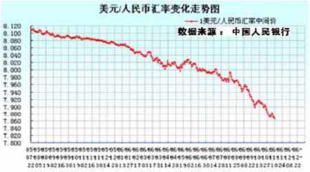 美元\/人民币汇率变化走势图(来源:中国国际期货
