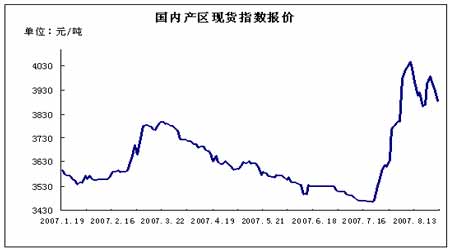 国际市场呈现高位抛压 短期国内糖价将