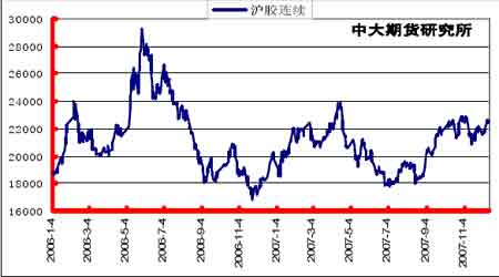 Ͷʱ棺۶辯跴(2)