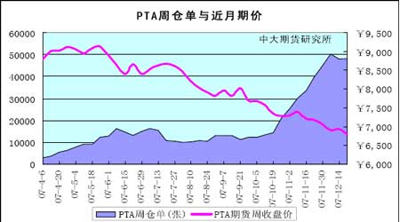 PTAͶʱ棺ȱطռ