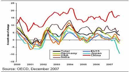 金属走势展望：全球经济放缓中国一枝独秀