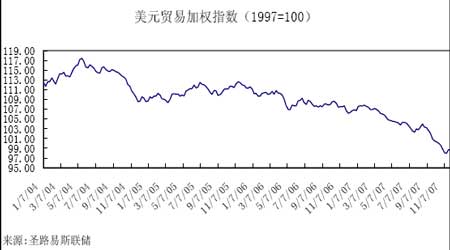 2007年金价影响因素探析(2)