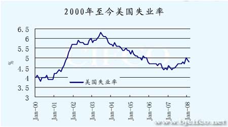 就业失业登记证_中国人口失业现象