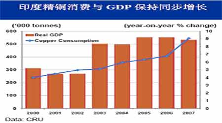 印度gdp增长走势_G20成员成绩单出炉,就中国特别