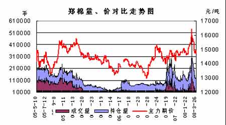 �޻��г����Ǳ��������ֻ������Ϊδ�������