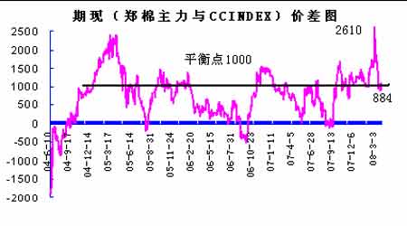 �޻��г����Ǳ��������ֻ������Ϊδ�������(2)