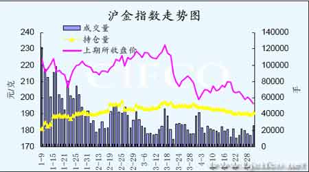 美元见底现反弹金价回落压力大