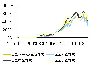 国金证券:华夏红利混合型基金分析报告(2)