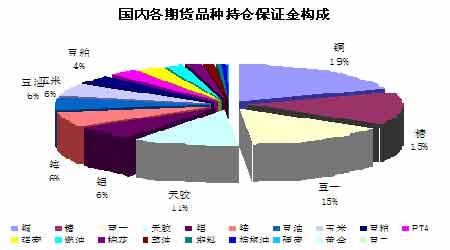 市场全线放量下跌 关注持仓扩大品种