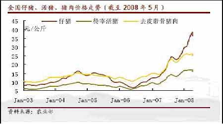 豆市研究:低库存高油价和高通胀延续豆牛