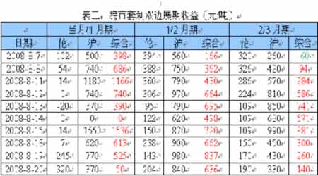 收入对比_收入对比表(2)