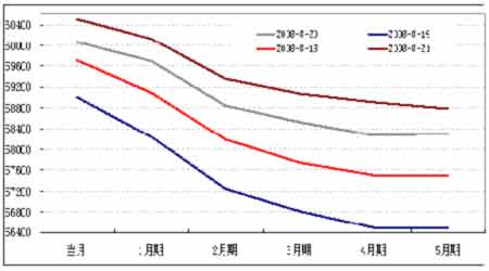 迪拜人均月收入_月收入60000(2)