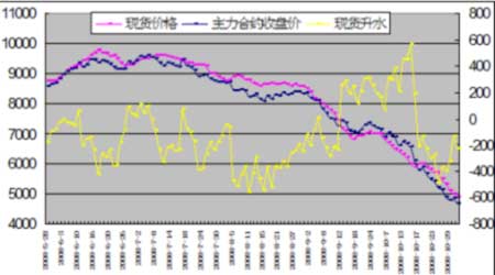 投50gdp(3)