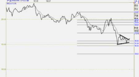 黄金期货投资计划书(2)_品种研究